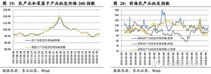 【东北宏观|高频观察】有色煤炭齐跌,农产品涨势不减(2018年第31周)