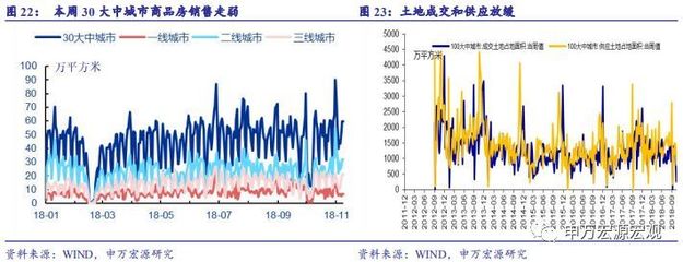 如何理解中韩出口增速的背离?三季度货币政策报告有何变化?--宏观经济周报第1期(2018.11)