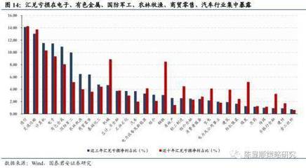 国泰君安:人民币升值对权益市场影响几何?